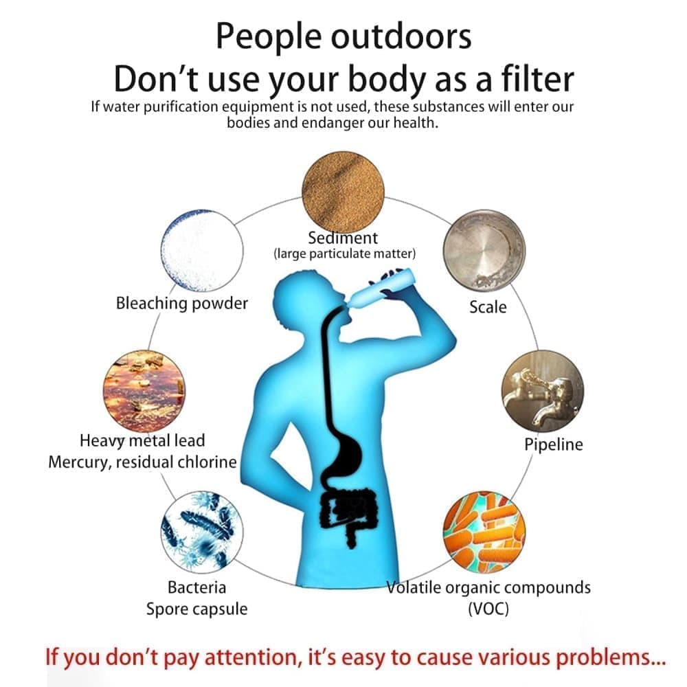 Portable Water Filter with Carbon Filter for Emergency Camping Hiking